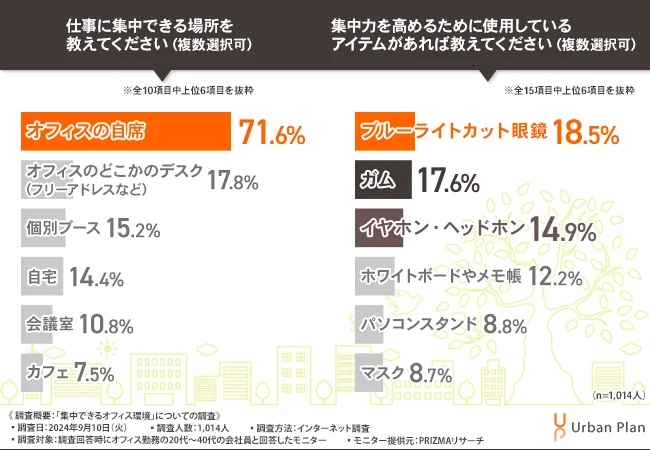 コラム　集中できるオフィス環境