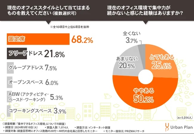 コラム　集中できるオフィス環境