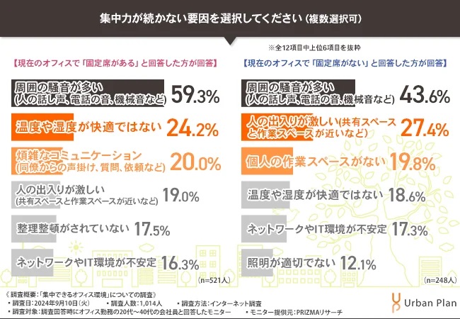 コラム　集中できるオフィス環境