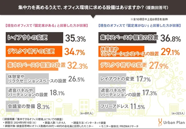 コラム　集中できるオフィス環境