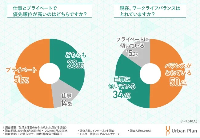 コラム　ワークライフバランス