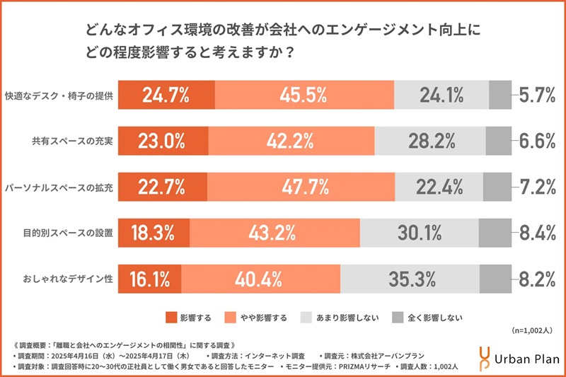 コラム 離職率を低下させる方法