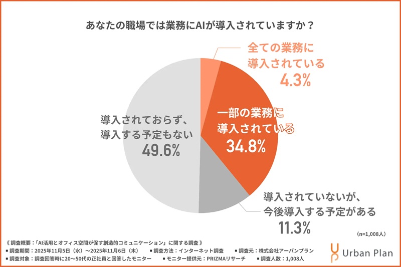 コラム　AI導入