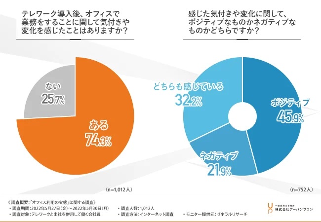 ブログ　オフィス不要論