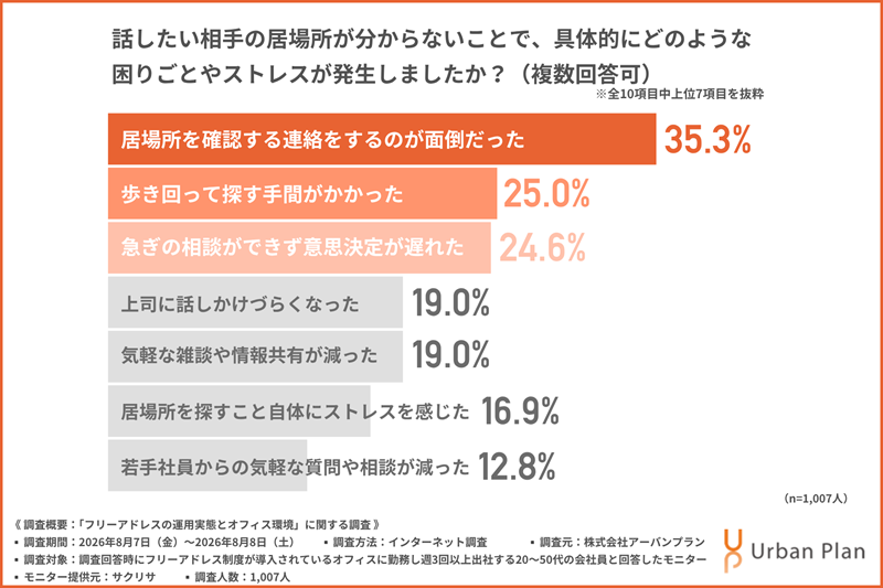 コラム「フリーアドレスの弊害」