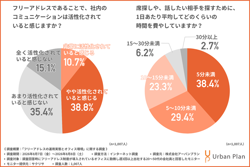 コラム「フリーアドレスの弊害」