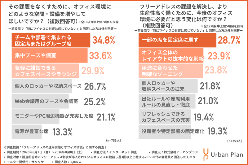 コラム「フリーアドレスの弊害」