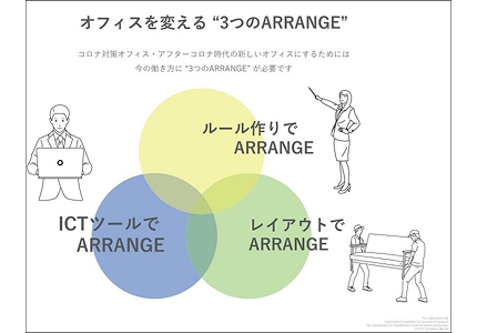 「働き方改革EXPO」資料