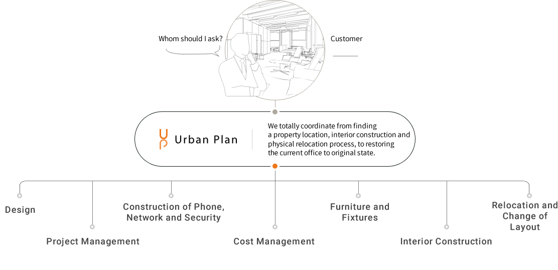 Service Overview